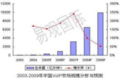 中国电信预测：2009年35％用户会放弃固定电话
